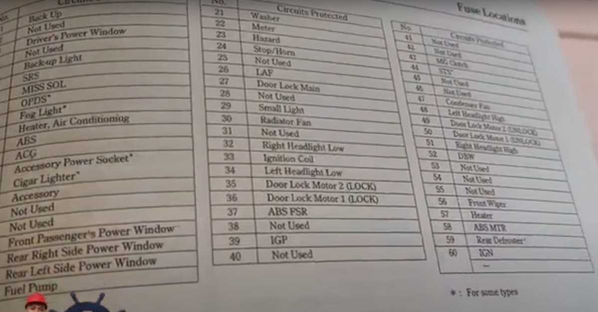 honda city 2013 fuse box diagram