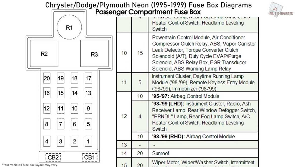 2000 chrysler voyager fuse box diagram
