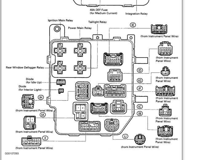 toyota avalon fuse box diagram