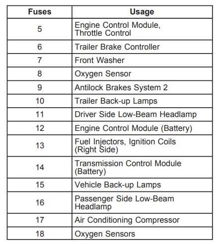 2000 gmc sierra fuse box diagram