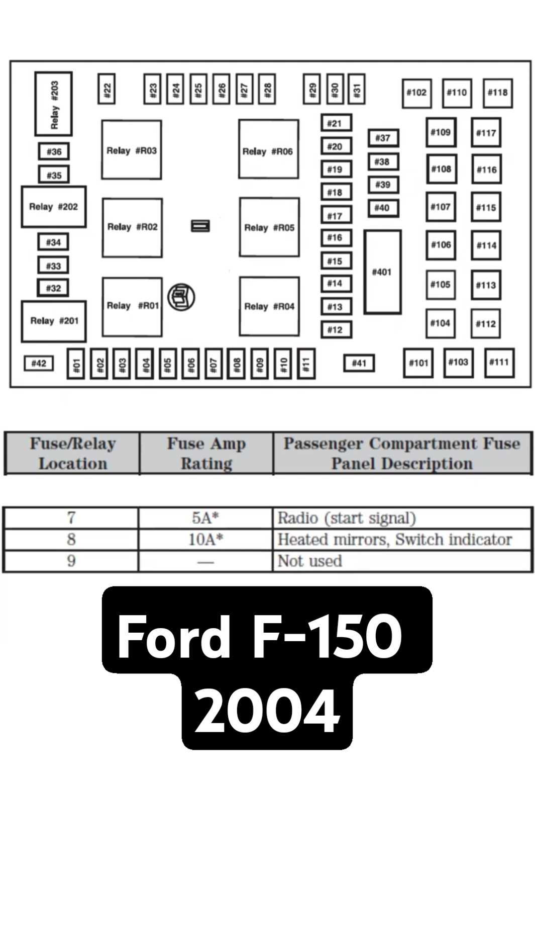 owner manual 1998 ford f150 fuse box diagram owner manual 1998 ford f150 fuse box diagram