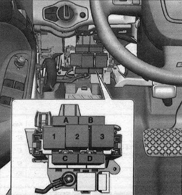 audi q5 rear fuse box diagram