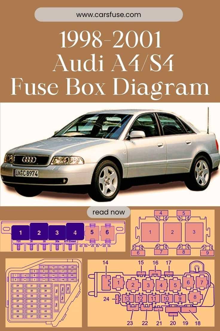 audi a4 1996 fuse diagram