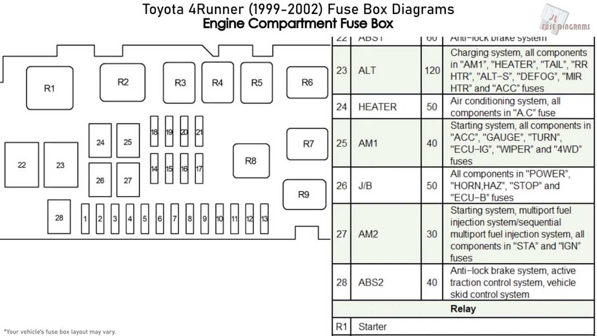 1996 toyota 4runner fuse box diagram