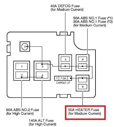 2002 toyota sequoia fuse box diagram