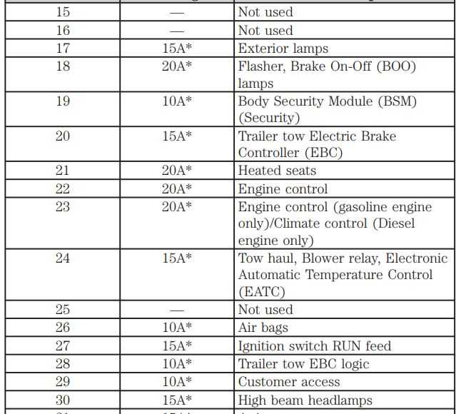 2007 sterling lt9500 fuse box diagram