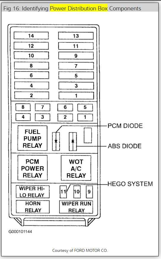 2012 explorer fuse box diagram