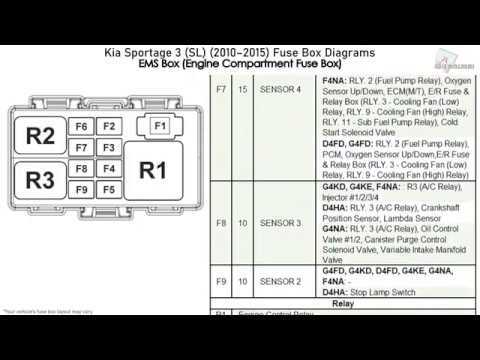kia sportage fuse box diagram