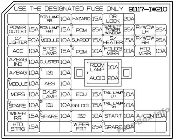2020 kia rio fuse box diagram