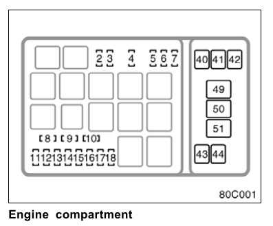 land cruiser fuse box diagram