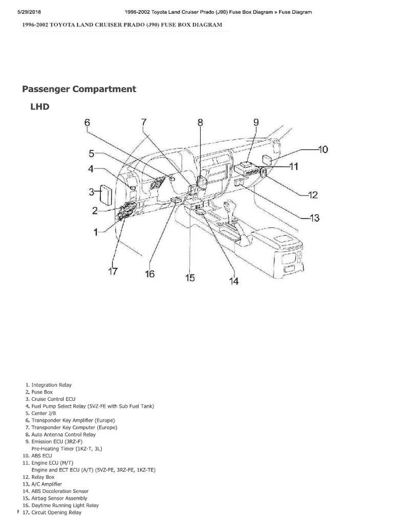 land cruiser fuse box diagram