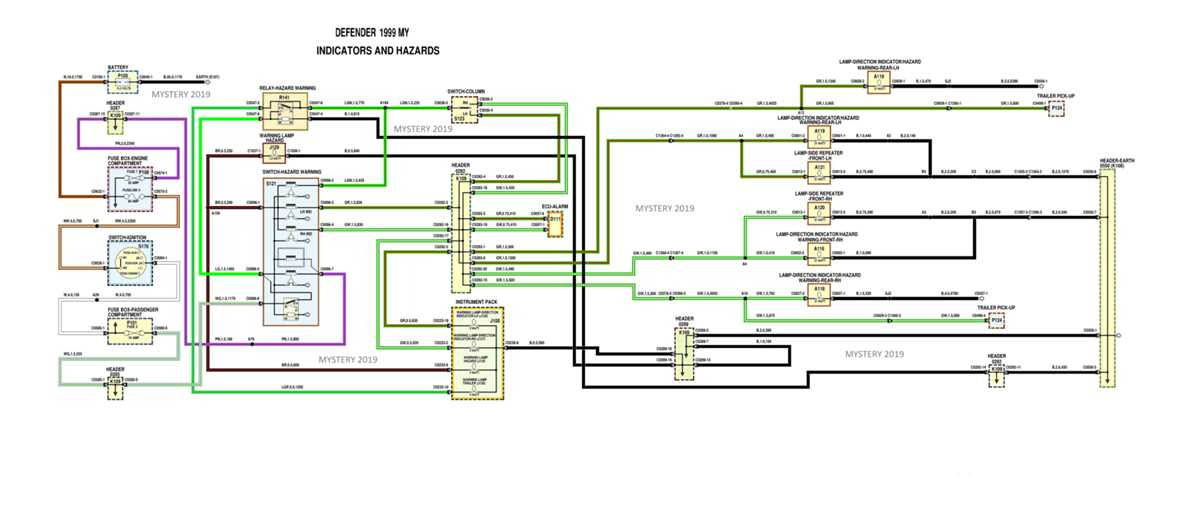 land rover 90 fuse box diagram