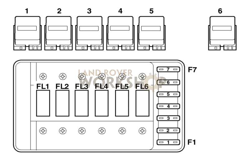 land rover 90 fuse box diagram