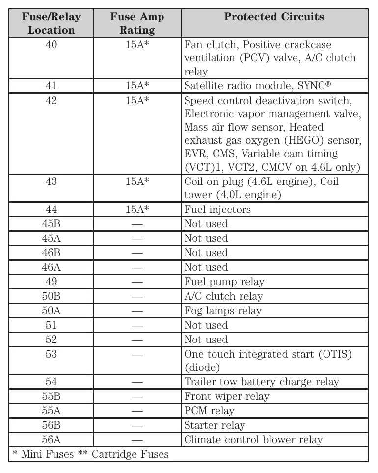 layout 2010 ford explorer fuse box diagram