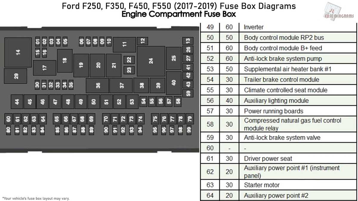 2019 f350 fuse diagram