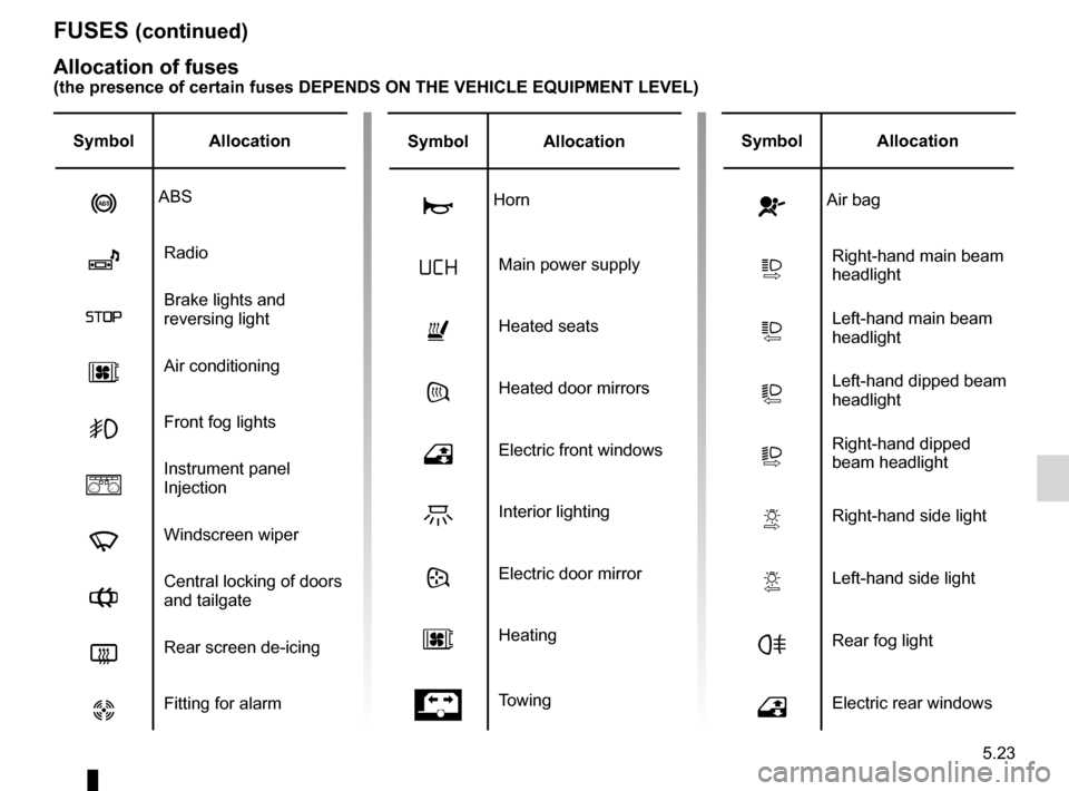 2013 dacia sandero fuse box diagram