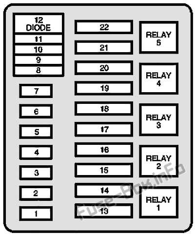 7.3 powerstroke fuse box diagram