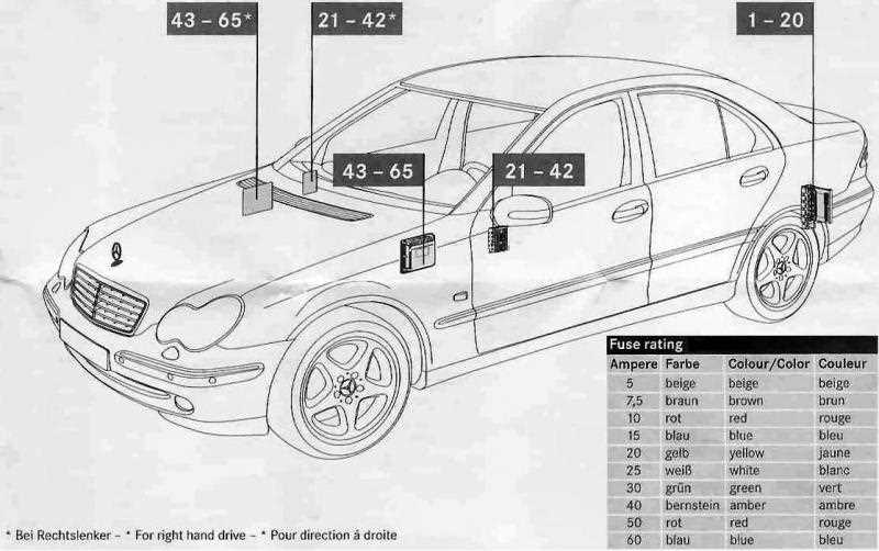 2000 mercedes s430 fuse box diagram