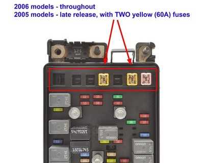 2005 envoy fuse diagram