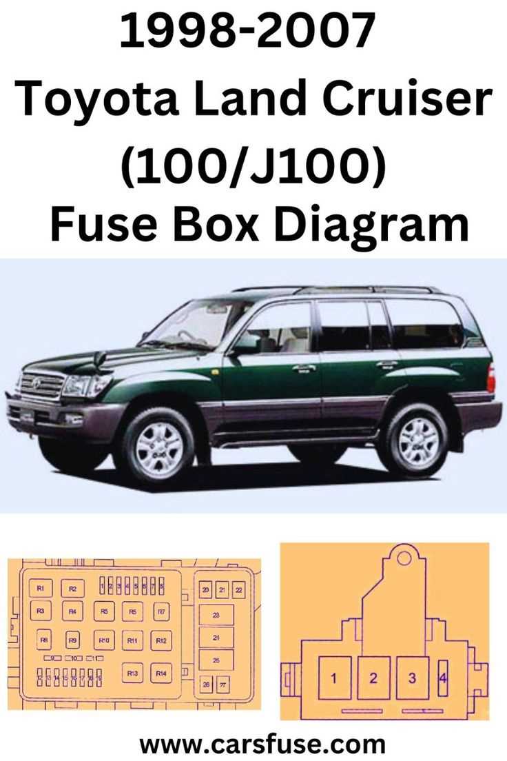 2007 toyota fj cruiser fuse box diagram