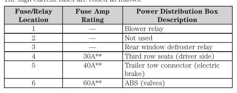 fuse box diagram 2007 ford expedition