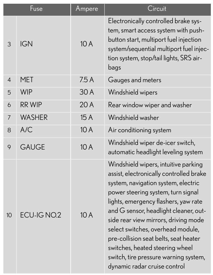 lexus ct200h fuse diagram