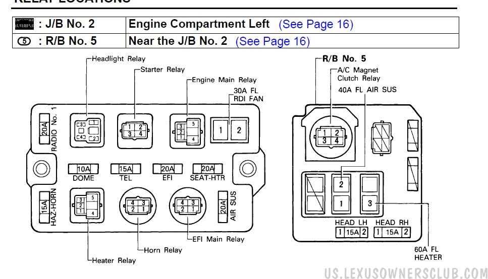 lexus sc300 fuse box diagram