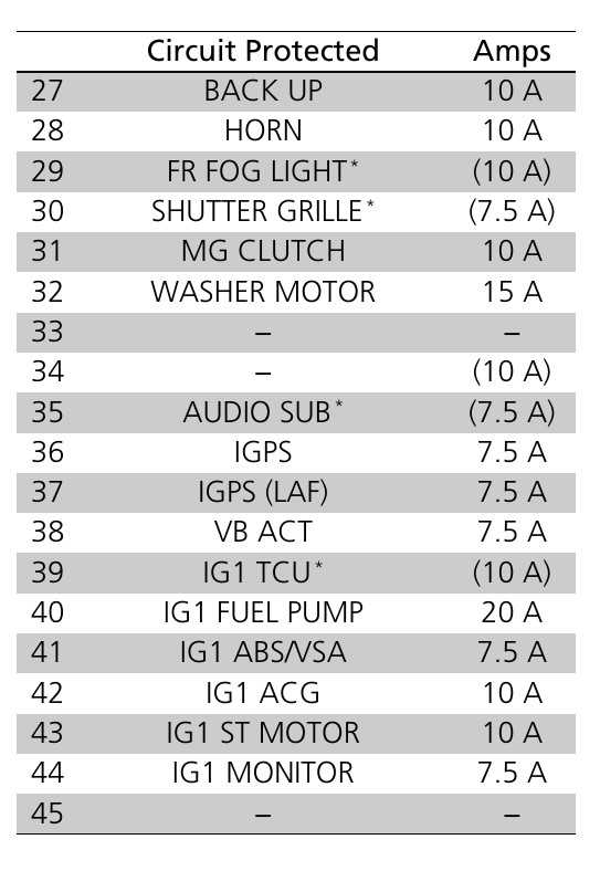 02 honda accord fuse box diagram