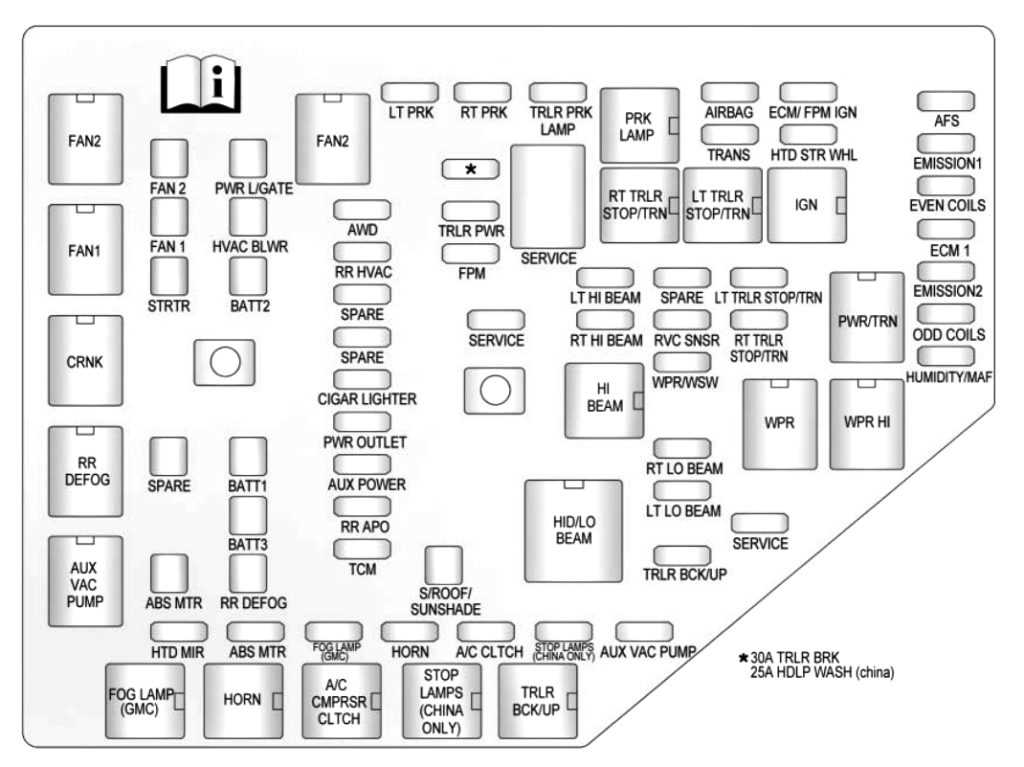 2008 gmc envoy fuse box diagram