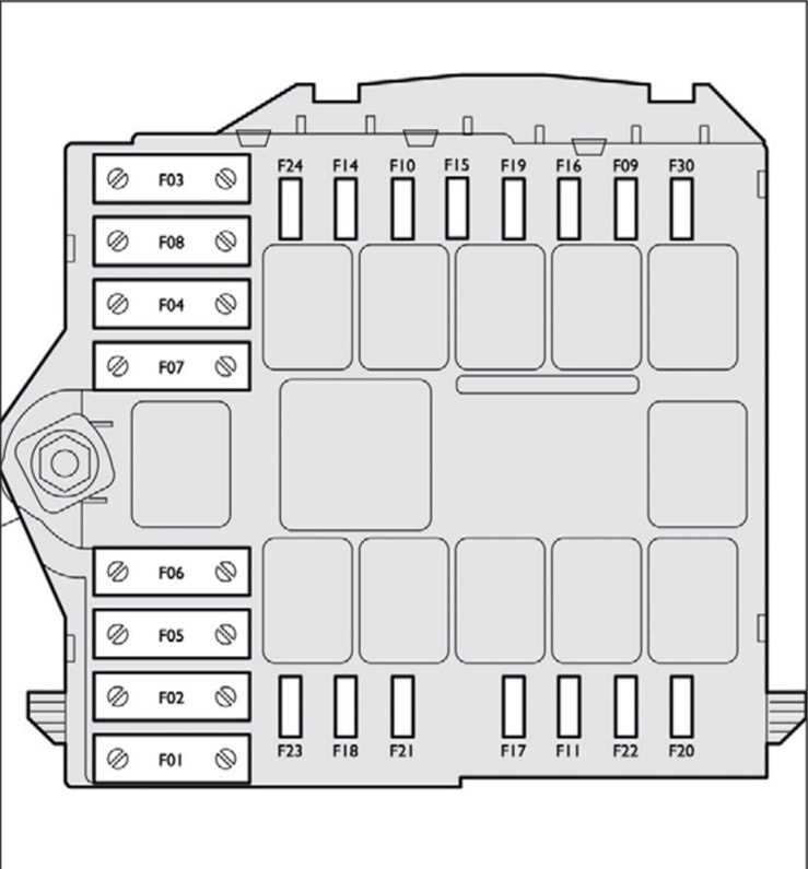peugeot expert 2005 fuse box diagram