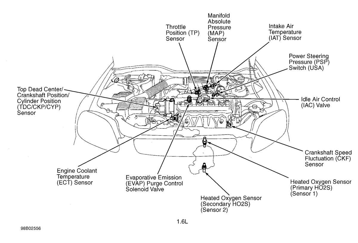 2000 civic fuse diagram