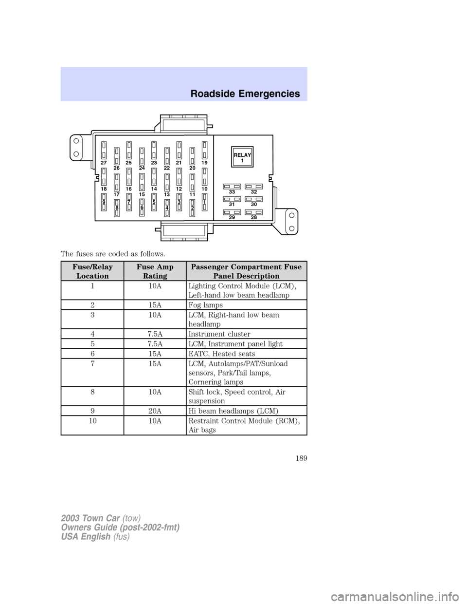 lincoln fuse box diagram