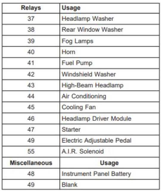 05 gmc topkick fuse box diagram