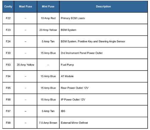 2023 ram promaster fuse box diagram