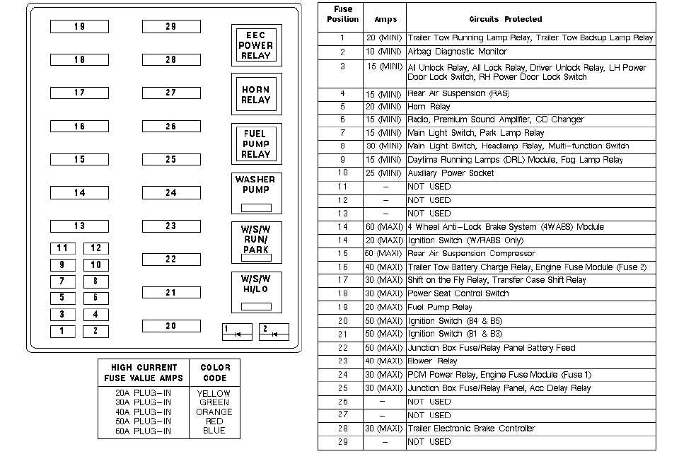 03 ford f150 lariat fuse diagram