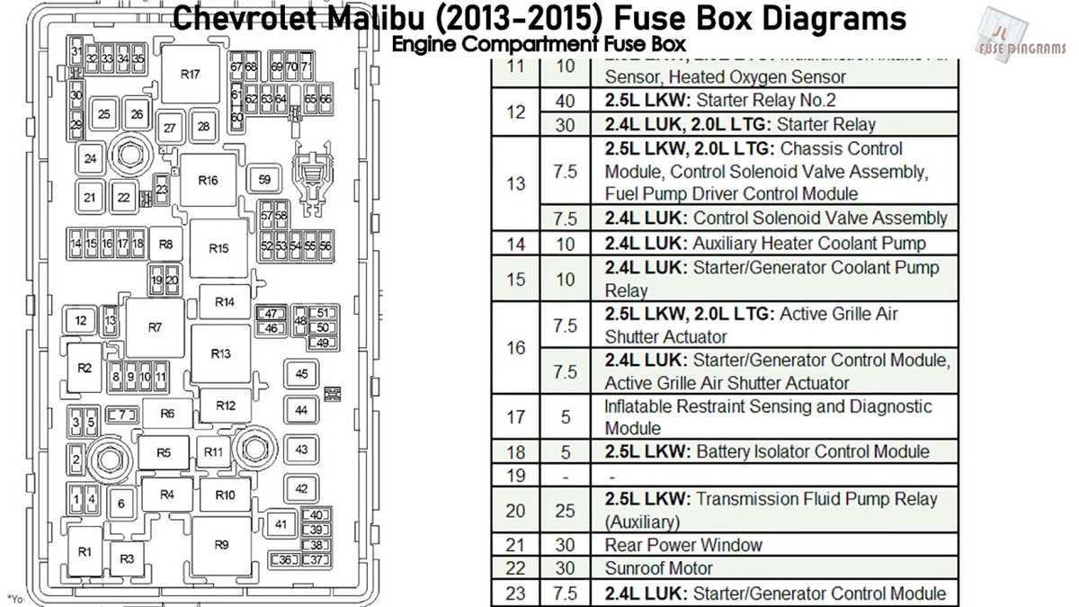 2008 malibu fuse box diagram