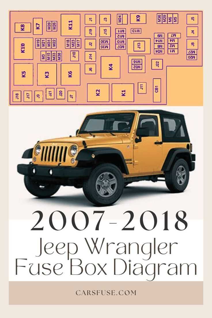 2012 jeep wrangler fuse box diagram