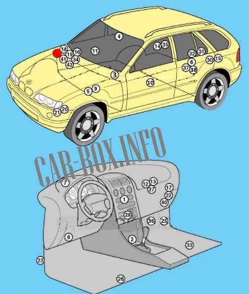 bmw e53 fuse diagram