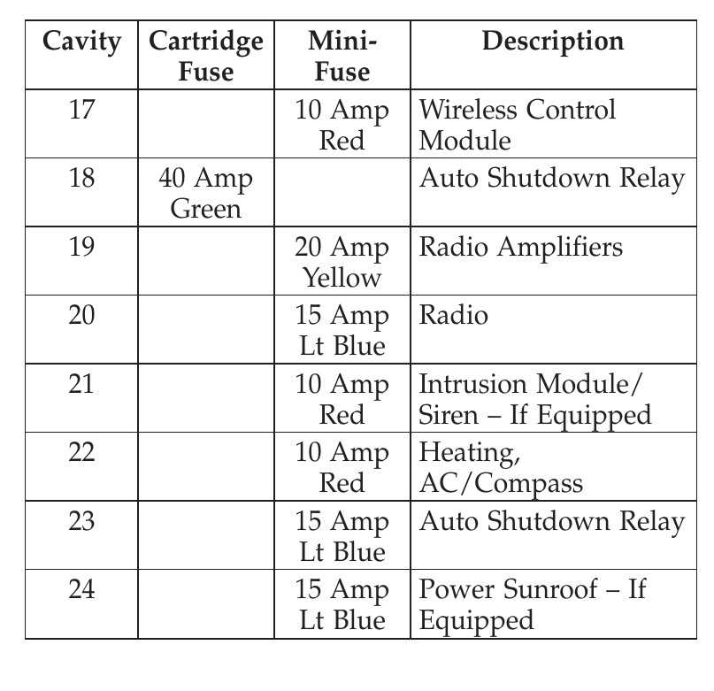 2011 jeep patriot fuse box diagram