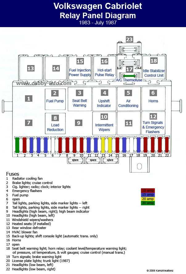 mk1 golf fuse box diagram