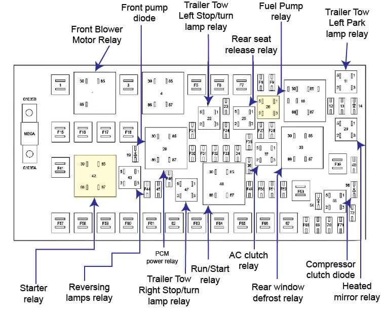 2007 ford fusion interior fuse box diagram 2007 ford fusion interior fuse box diagram