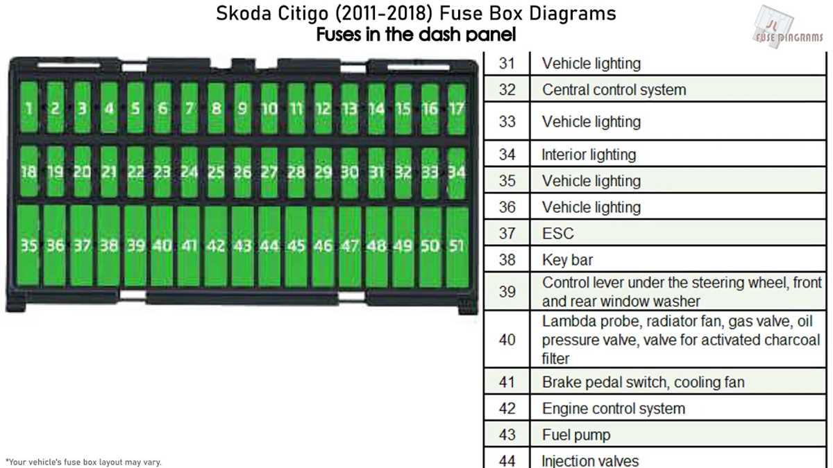 seat mii fuse box diagram