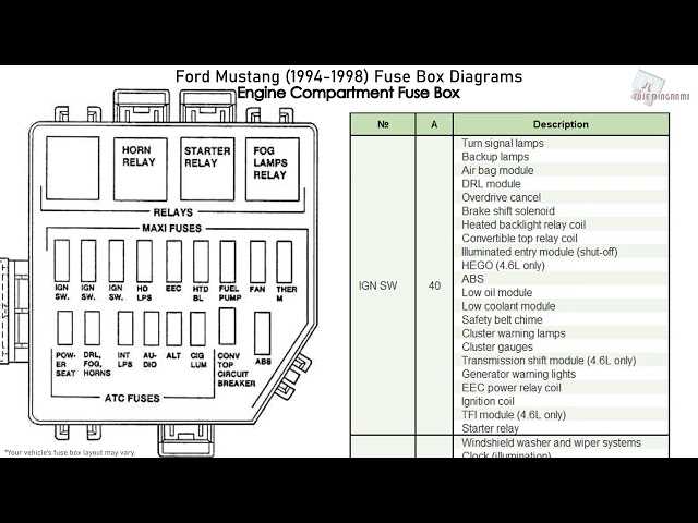 1996 ford mustang fuse diagram