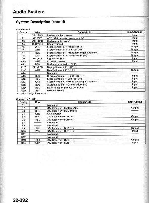 2004 acura tl fuse diagram