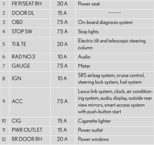 is250 fuse box diagram