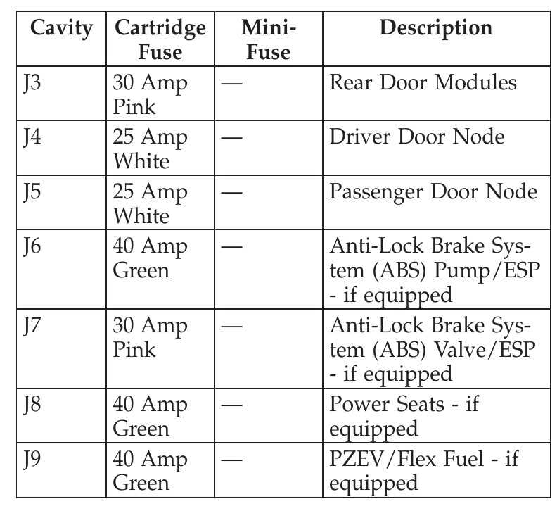 04 liberty fuse diagram