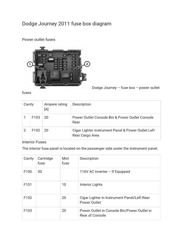 sebring fuse box diagram