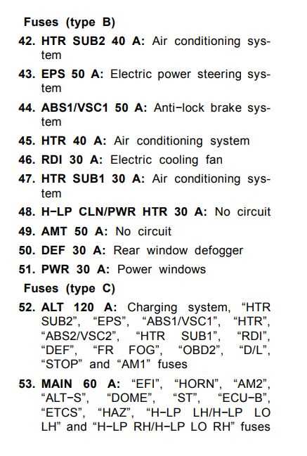 toyota yaris 2007 fuse box diagram
