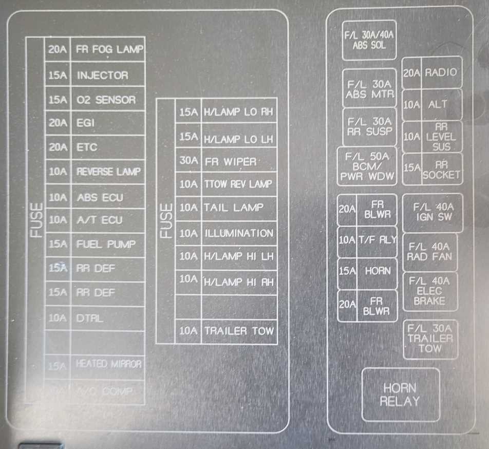 08 altima fuse box diagram 08 altima fuse box diagram