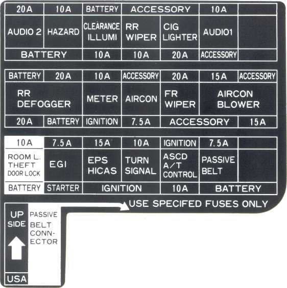 1985 nissan 300zx fuse box diagram